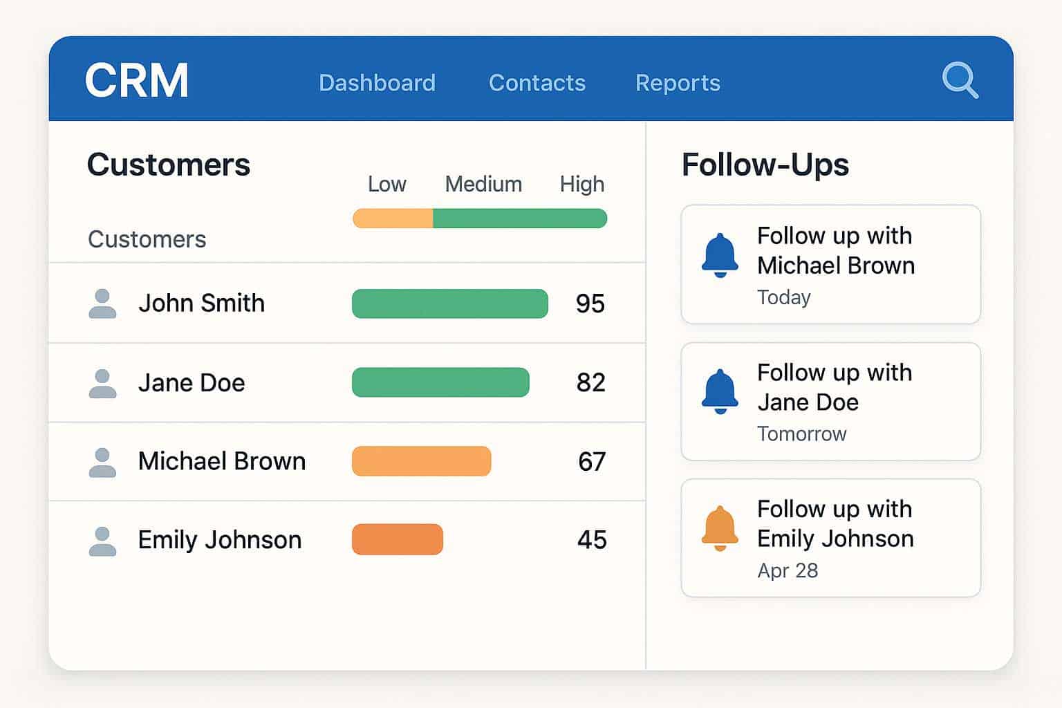 Tableau de bord de fidélisation client dans un CRM